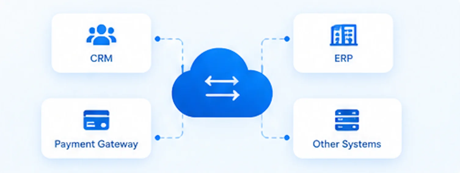 Integration Solutions